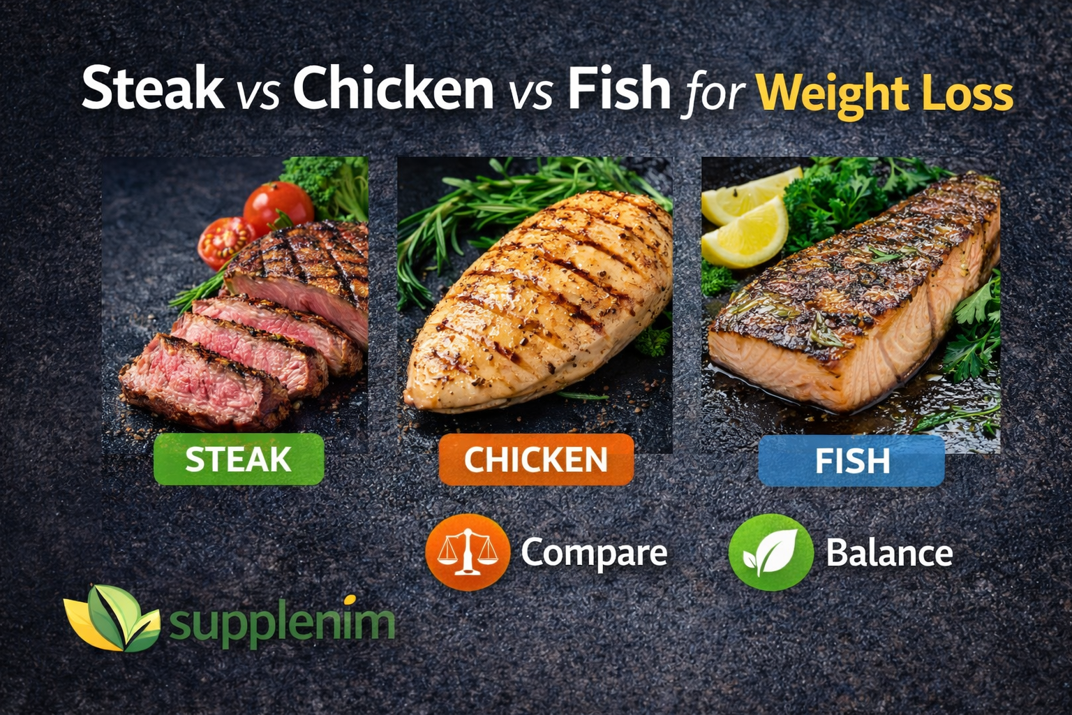 Steak vs Chicken vs Fish for Weight Loss